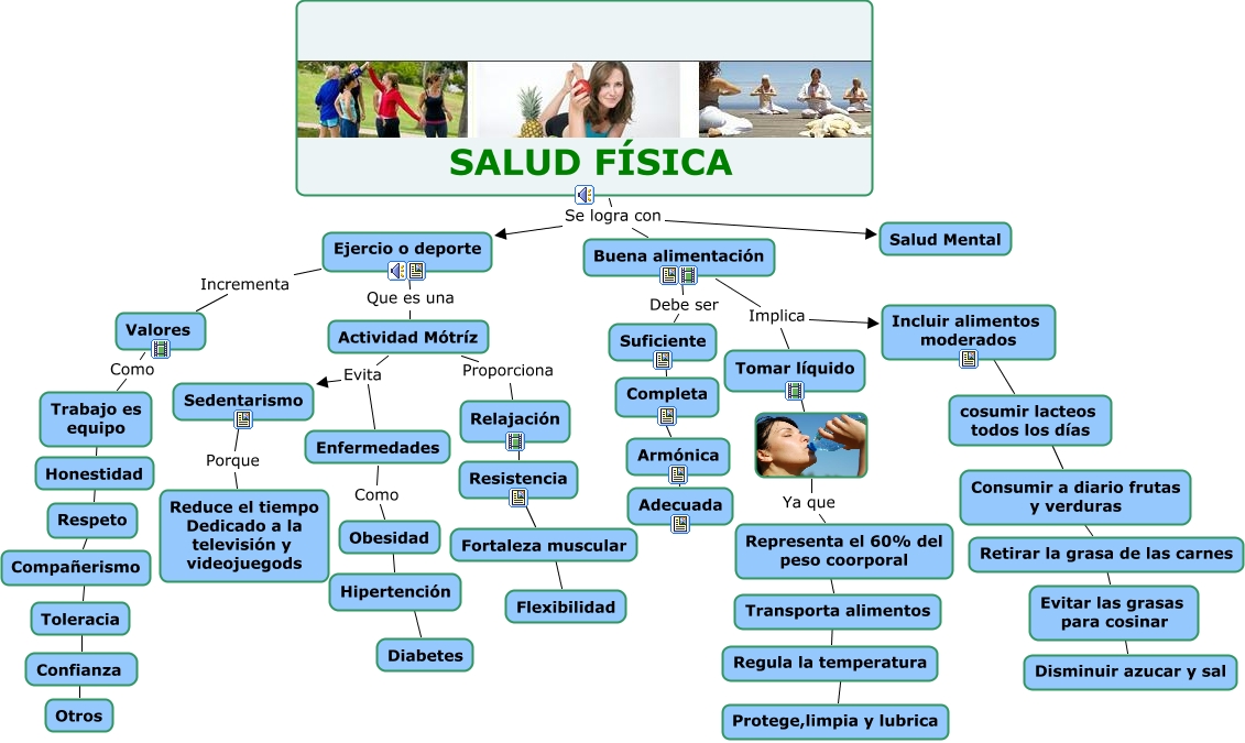 SALUD FISICA 1